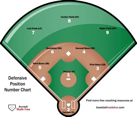 Printable Baseball Positions